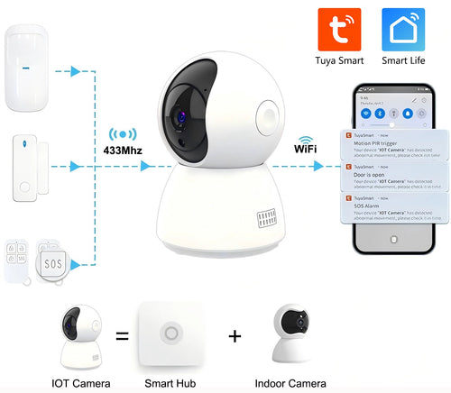 WIFI СМАРТ АЛАРМЕНА СИСТЕМА ЗА ВАШИЯ ДОМ С КАМЕРА, ДИСТАНЦИОННИ, PIR СЕНЗОР И ДАТЧИК ЗА ВРАТА /WIP-AK013/