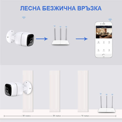 ВОДОУСТОЙЧИВА WIFI/IP ОХРАНИТЕЛНА КАМЕРА С НОЩНО ВИЖДАНЕ, ДЕТЕКТОР НА ДВИЖЕНИЕ И ЗОНА НА АКТИВНОСТ /SMK010/