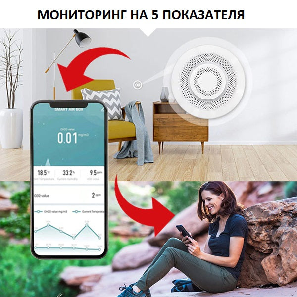 WIFI AIR BOX 5 В 1 ДЕТЕКТОР ЗА CO2, ФОРМАЛДЕХИД, ЛОС, ТЕМПЕРАТУРА И ВЛАЖНОСТ /SS002/