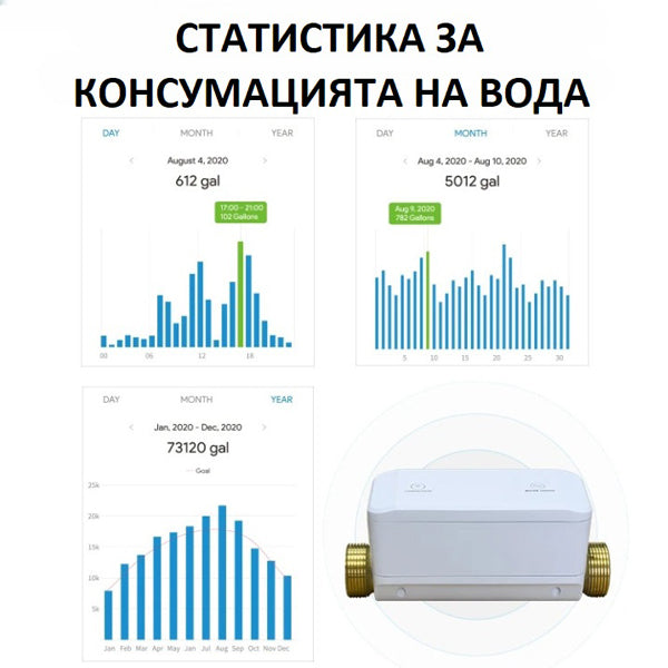 WIFI СМАРТ КОНТРОЛЕР ЗА ВОДА /SD003/