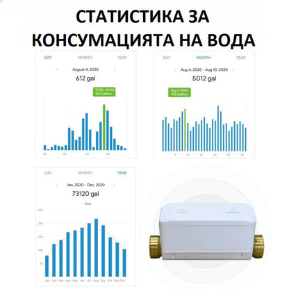 WIFI СМАРТ КОНТРОЛЕР ЗА ВОДА /SD003/