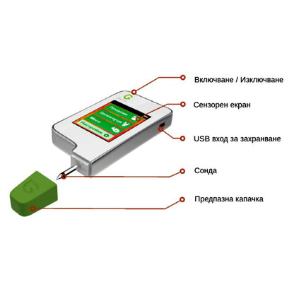 ТЕСТЕР ЗА ХРАНА GREENTEST GT2F/TH002/