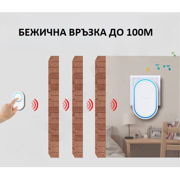 БЕЗЖИЧЕН WIFI ЗВЪНЕЦ И АЛАРМЕН ХЪБ ЗА ИНТЕЛИГЕНТЕН ДОМ /SZV001/