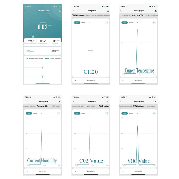 WIFI AIR BOX 5 В 1 ДЕТЕКТОР ЗА CO2, ФОРМАЛДЕХИД, ЛОС, ТЕМПЕРАТУРА И ВЛАЖНОСТ /SS002/