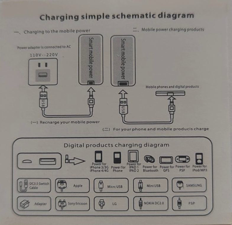 Безжична магнитна външна батерия с голям капацитет 10 000 MAH / VB029 /