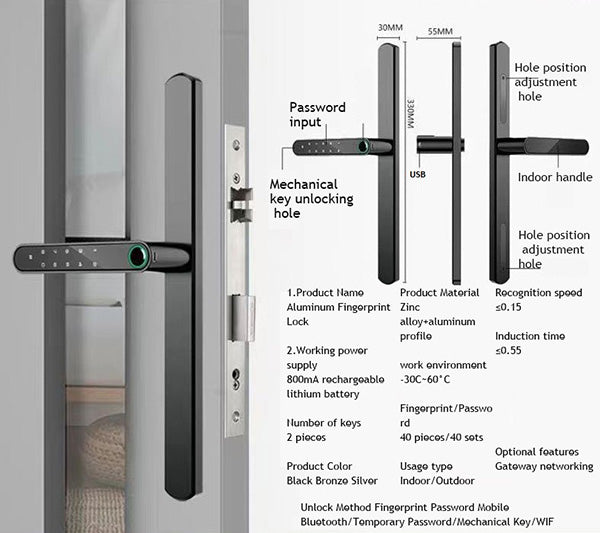 Смарт електронна брава – 5-в-1 интелигентен контрол на достъпа /SB001/